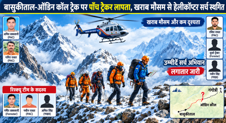 रुद्रप्रयाग: केदारनाथ-बासुकीताल ट्रैक पर पांच ट्रैकर्स लापता, खराब मौसम के चलते हवाई सर्च अभियान रुका
